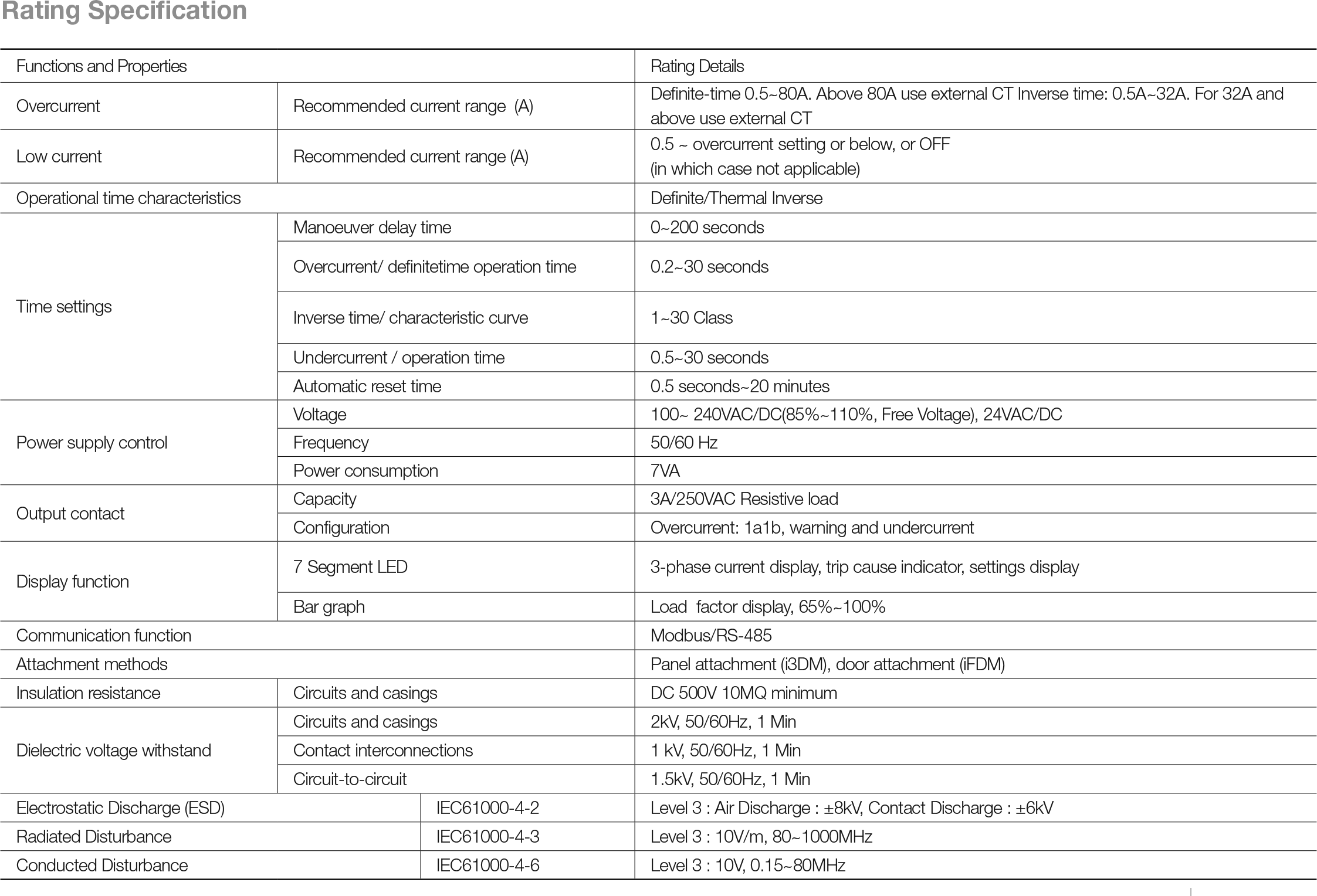 Rating Specification